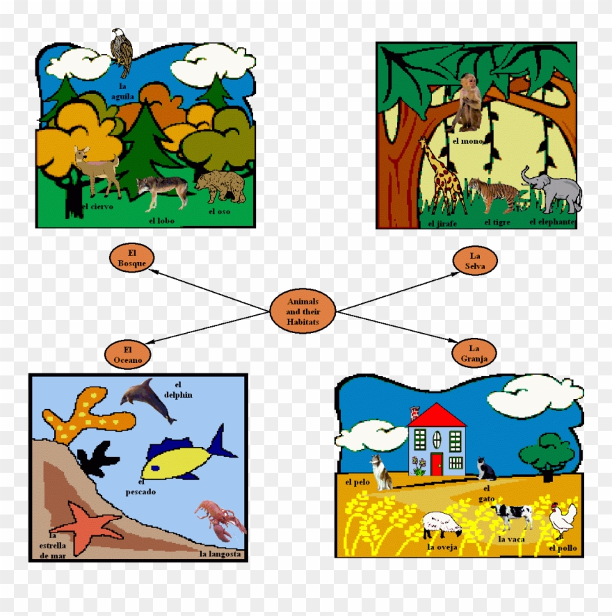 Free Washing Hands Clipart, Download Free Clip Art, - Animals And Their Habitat Clipart - Png Download