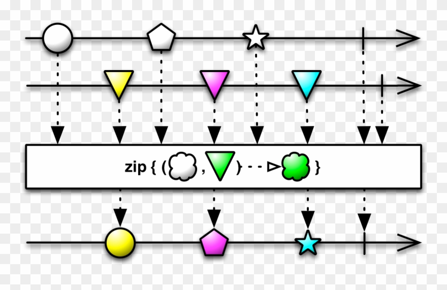 O Zip Leva Duas Ou Mais Sequências E As Combina Uma - Throttlelast Rxjava Clipart