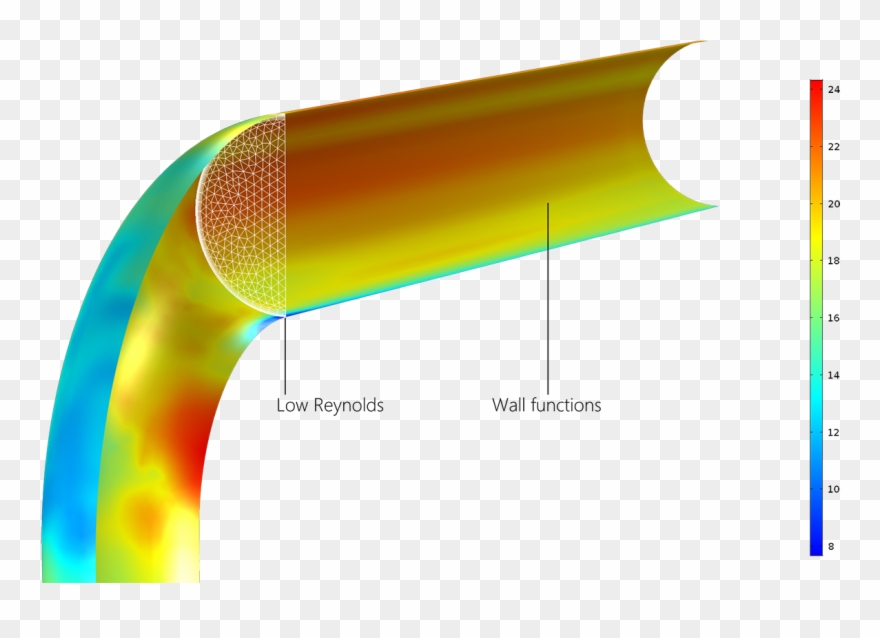 A Model Of Turbulent Flow In A Pipe Elbow - Model Clipart