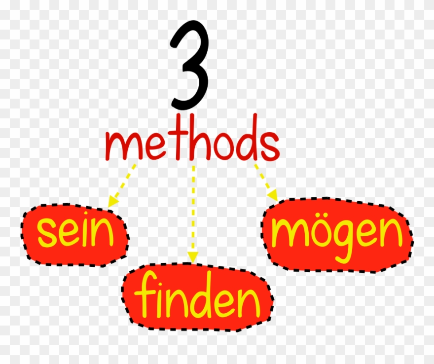 Describing Clothes With „sein“, „finden“ And „mögen“ - Inoladoan Island Clipart