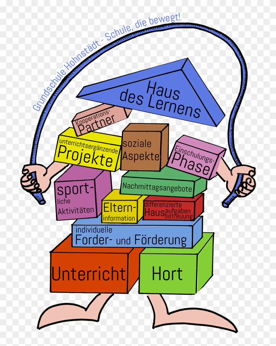 Um Nähere Informationen Zu Erhalten, Bitte Auf Die Clipart