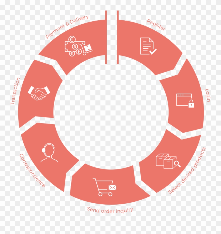 Our Shop Is For Commercial Customers Only - Pricing Process Clipart