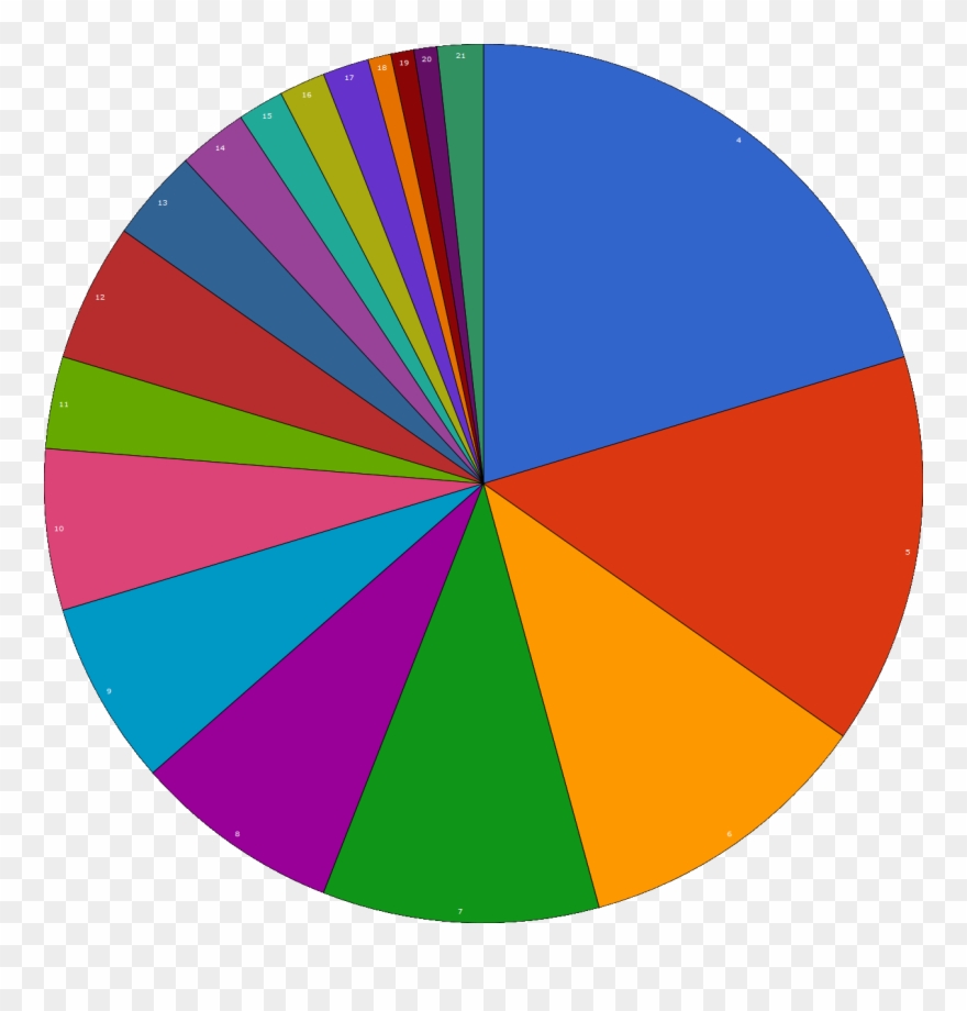 Svg Transparent Download Pc Mastery Rank Distribution - Warframe Mastery Pie Chart Clipart