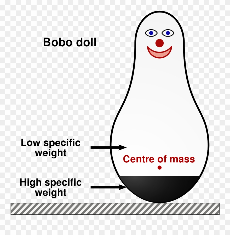 The Bobo Doll Experiment - Bobo Doll Clipart