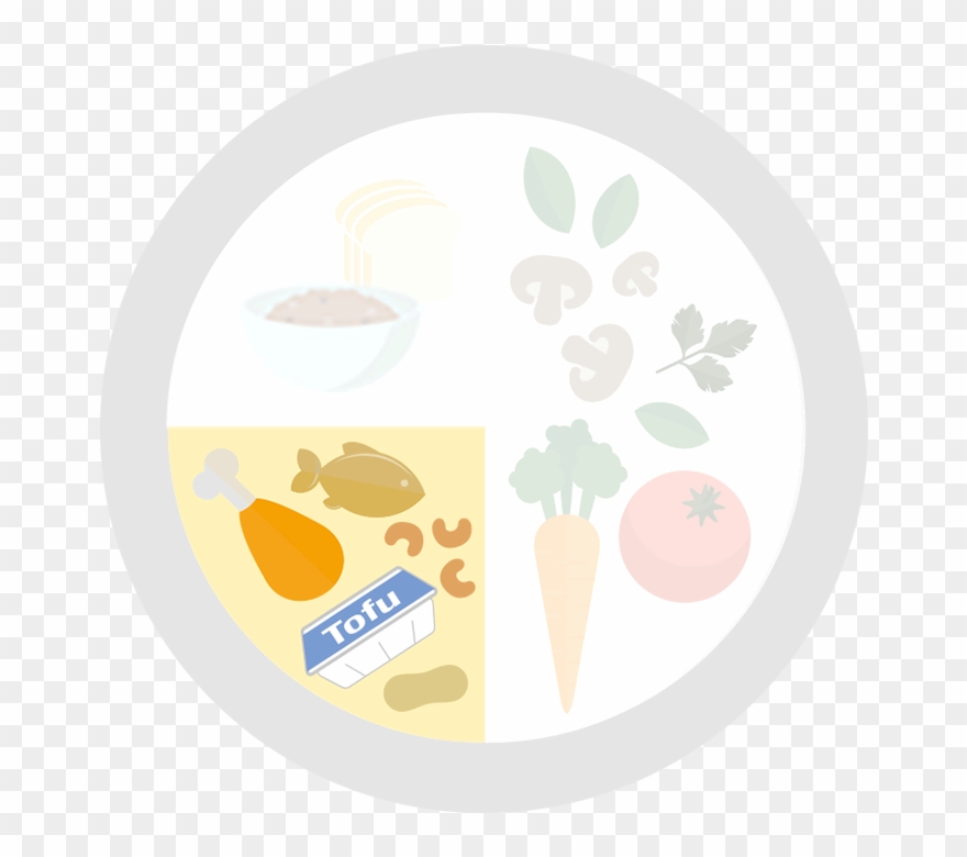 Fill A Quarter With Meat And Others - Healthy Plate Meat And Others Clipart