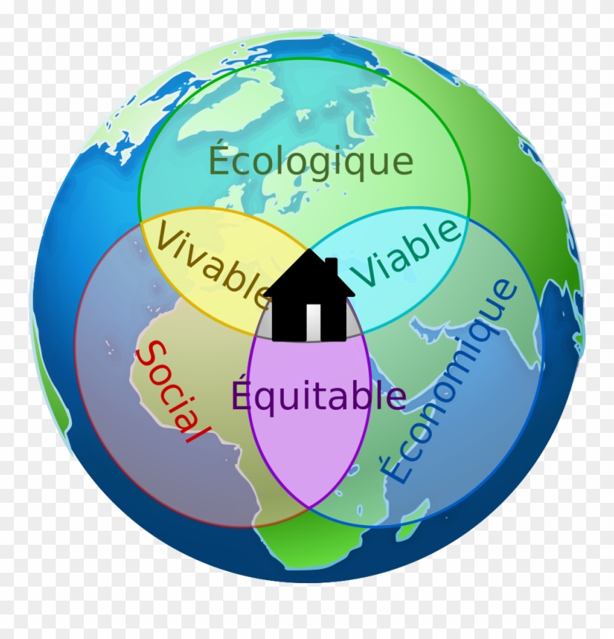 Comment Communiquer Sur Ses Actions Rse - Developpement Durable Clipart