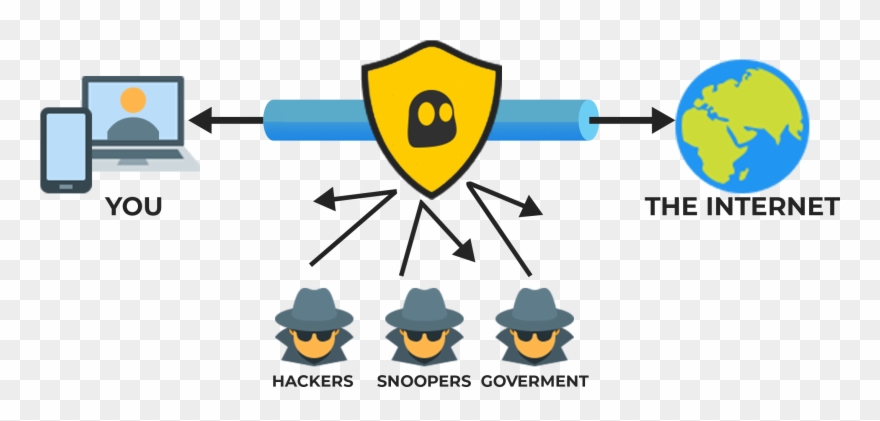 Get Cyberghost Vpn 3026 Fast Servers In 60 Countries Clipart