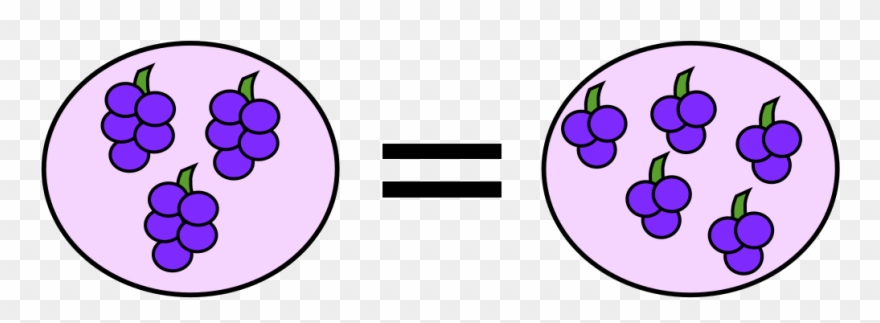 Commutative Multiplication - Svg - Commutative Property Spanish Clipart