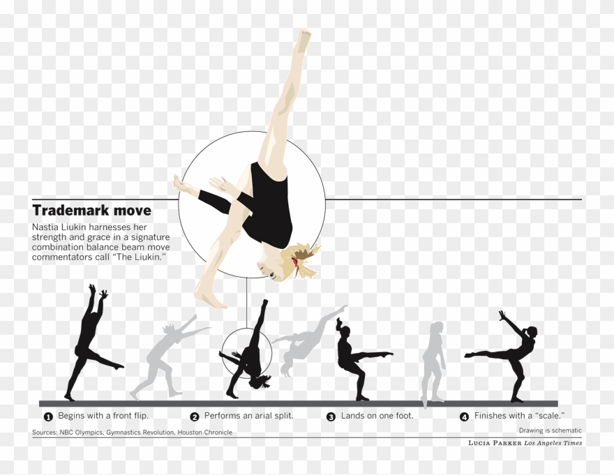 Nastia Liukin Beam Clipart