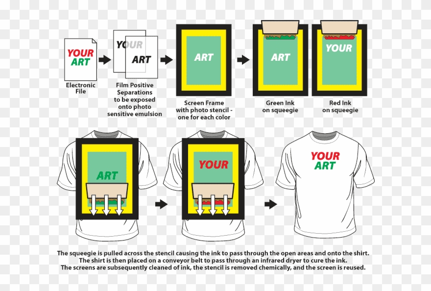 Here's A Comprehensive Explanation From Our Screen Screen Printing