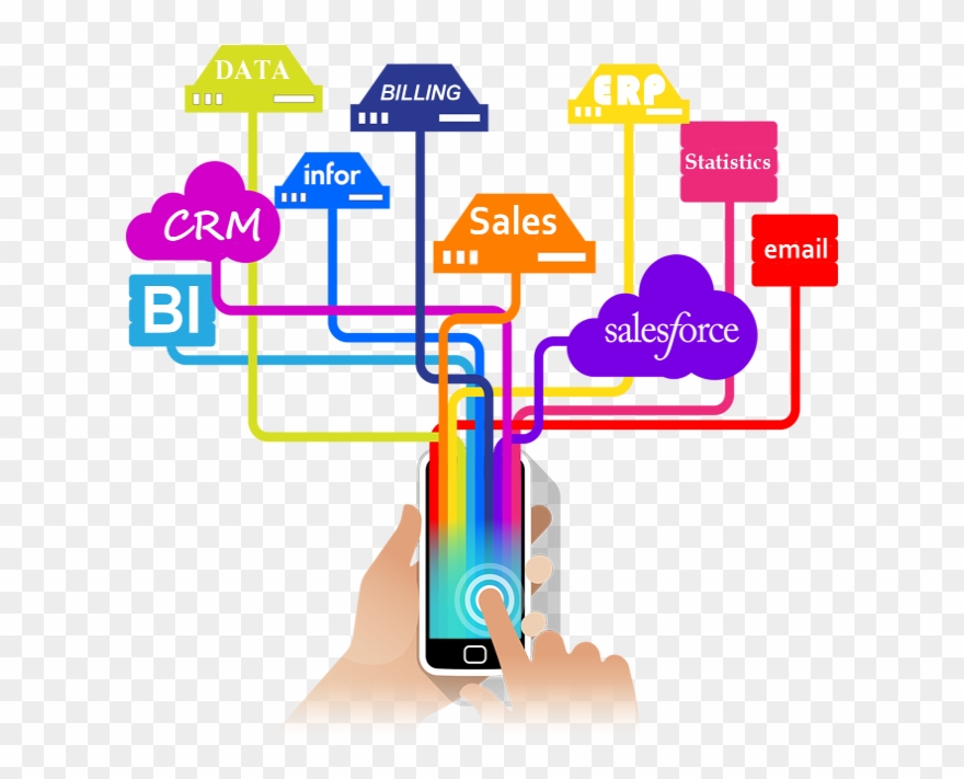 Because World Is Rapidly Going Mobile, And Business - Enterprise Apps Clipart