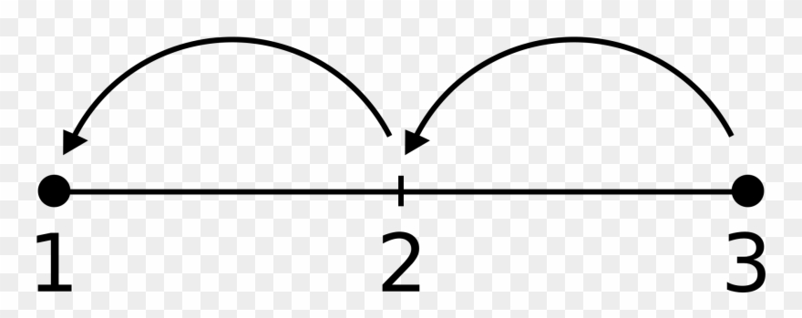 File Subtraction Svg Wikimedia Commons Open - New Techniques To Do Subtraction Clipart