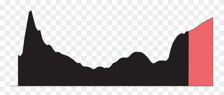 Percentage Of Gdp - National Debt Of The United States Clipart