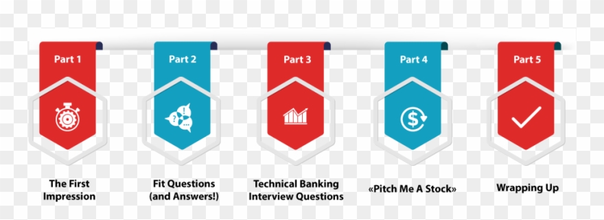Investment Banking Interview Steps - Skill Hire Clipart