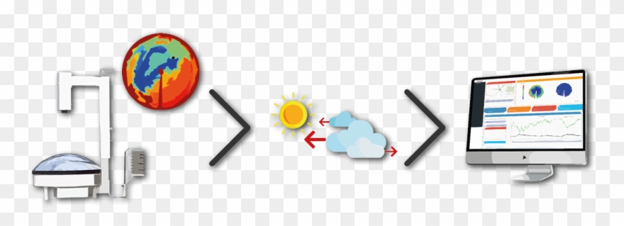 Methodology - Circle Clipart