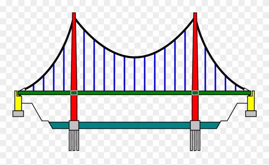 Suspension Bridge Pattern German2 - Suspension Bridge Drawing Clipart