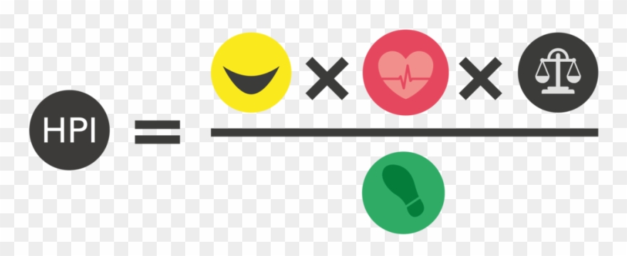 Happy Planet Index Clipart