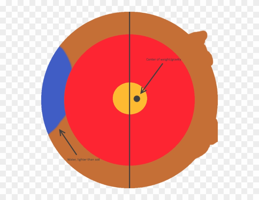 The Center Of Earth Image Collections Diagram Writing - Center Of Gravity On Earth Clipart