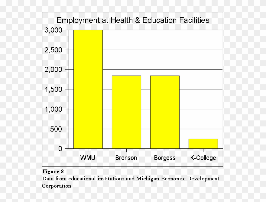 To Determine The Financial Impact Of Western Michigan - Colorfulness Clipart
