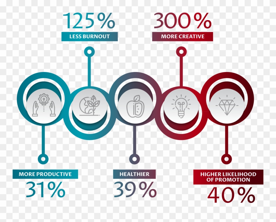 Happy People Reap These Superior Benefits - Circle Clipart