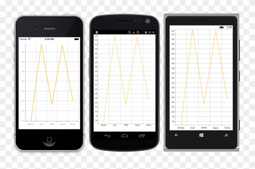 Syncfusion Essential Studio / Components / Xamarin - Add Multiple Columns In Listview Xamarin Clipart