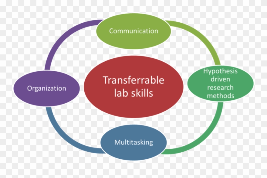 Click To Enlarge - Service Learning Clipart