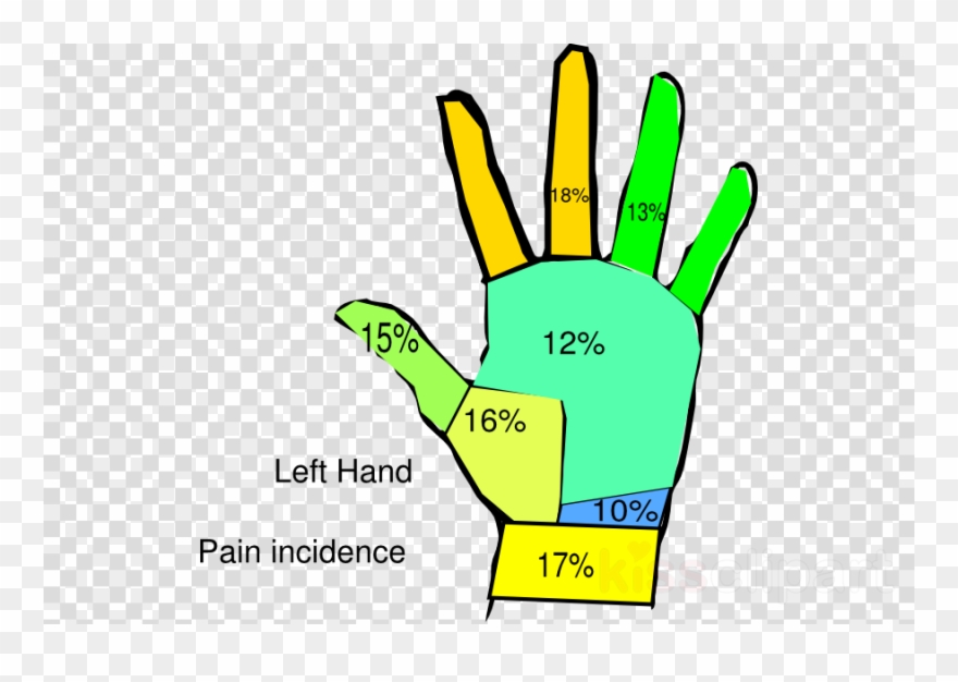 Download Pain On Left Hand Clipart Thumb Wrist Pain - White Question Marks Png Transparent Png