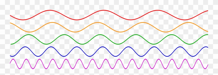 Top To Bottom, Low Frequency To High - Waves Of Different Frequencies Clipart