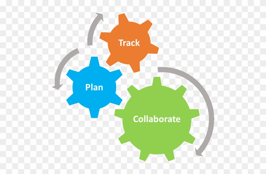 Plans And Planning - Time Cost Quality Sign Clipart