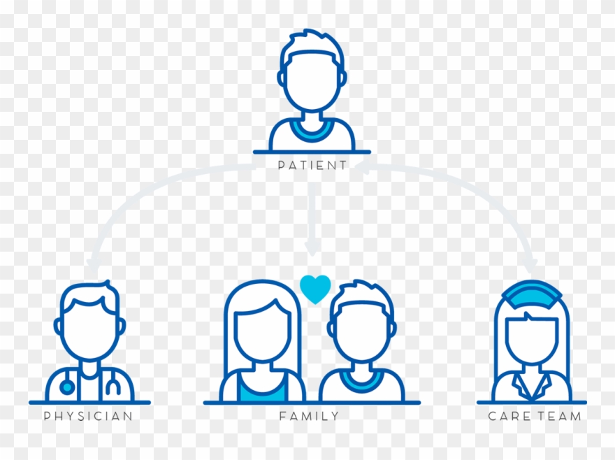 When Indicators Show That Patients Are Heading In The Clipart