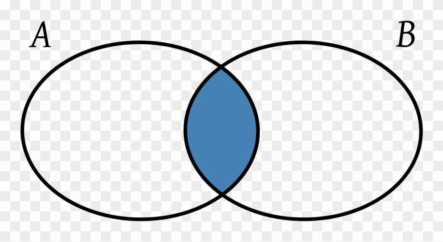 File - Setintersection - Svg - Set Intersection Clipart - Png Download