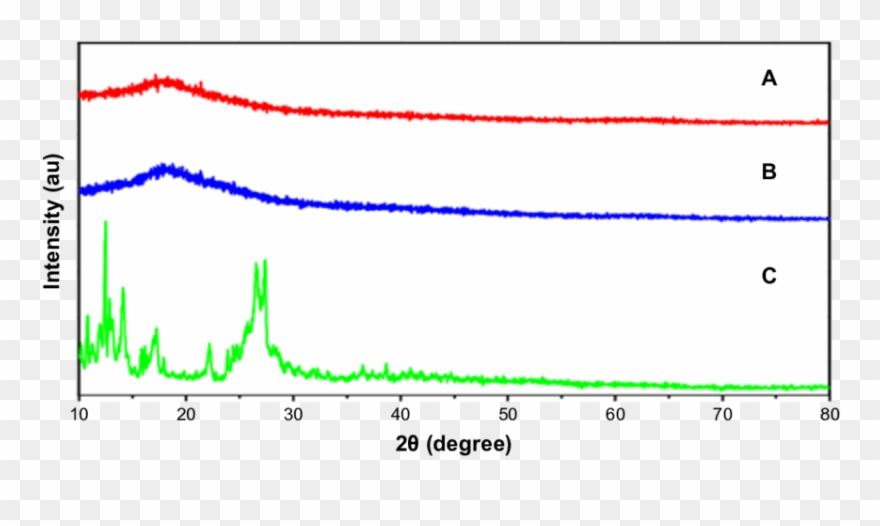 X Ray Powder Diffraction Of Free Qt , Qt Pbca Nps - Plot Clipart