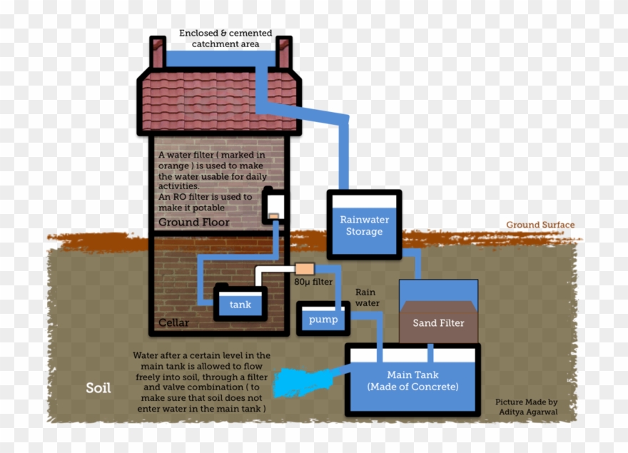 This Page Contains All Info About 100 Best Images About Clipart