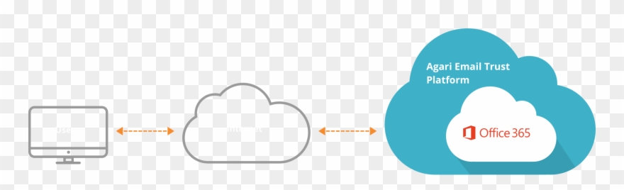 Identity Deception - Office 365 Clipart