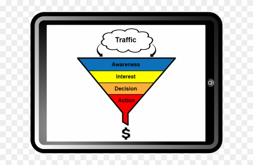 The Power Of The Sales Funnel - Blog Clipart