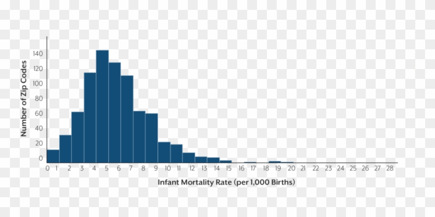 Imrdistribution Total - Texas Clipart