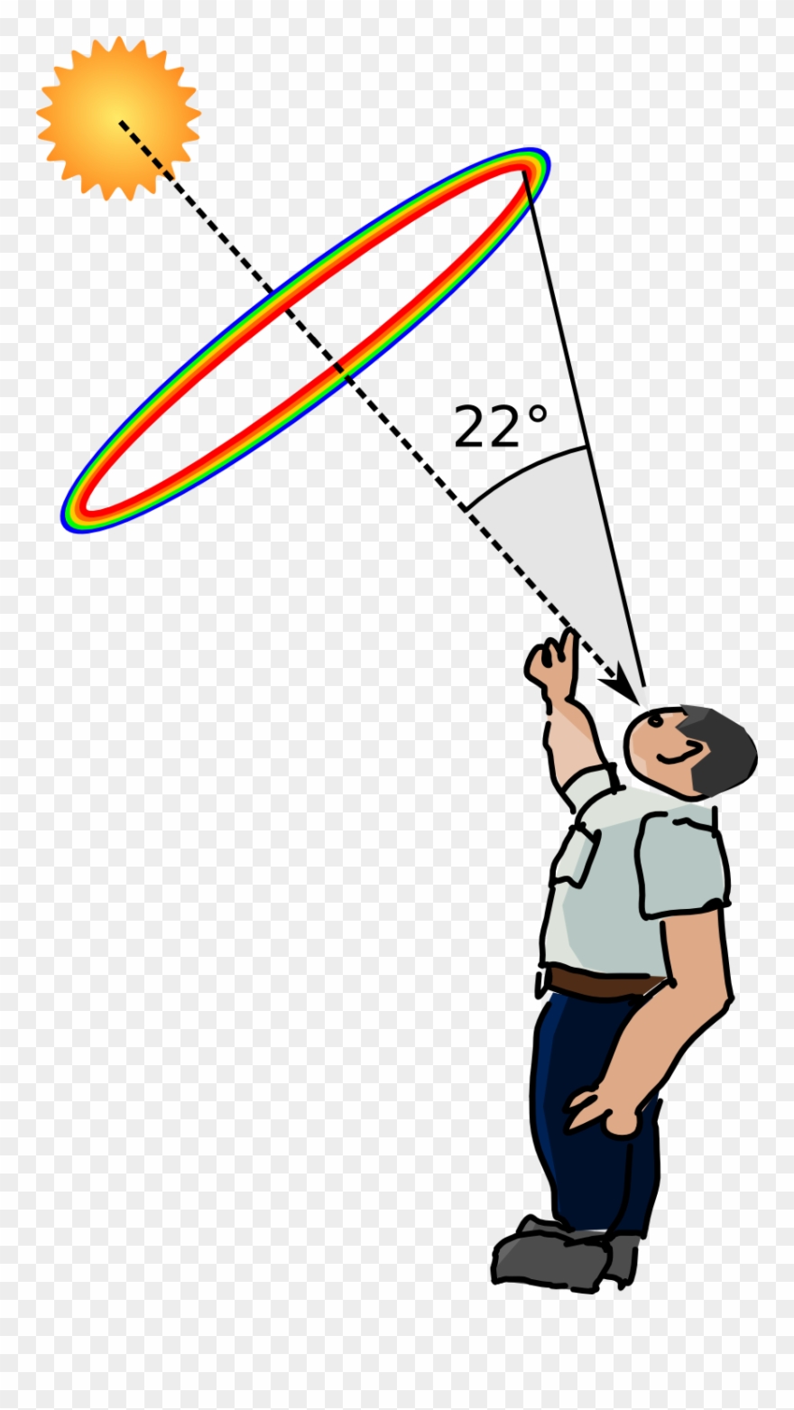 The Halo's Separation From The Sun - Halo 22 Clipart