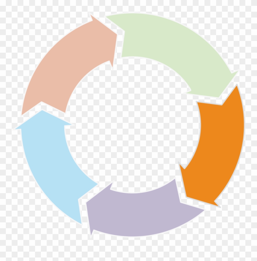 Clipart Teacher Strategy - Theory Of Change Clipart - Png Download