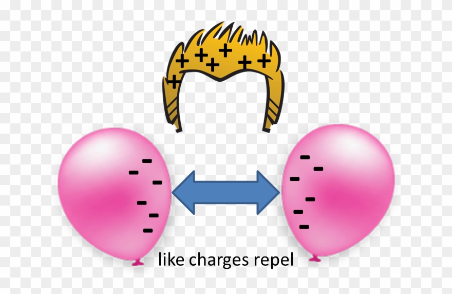Similar Behavior Is Found With Magnets - Balloons Repelling Each Other Clipart