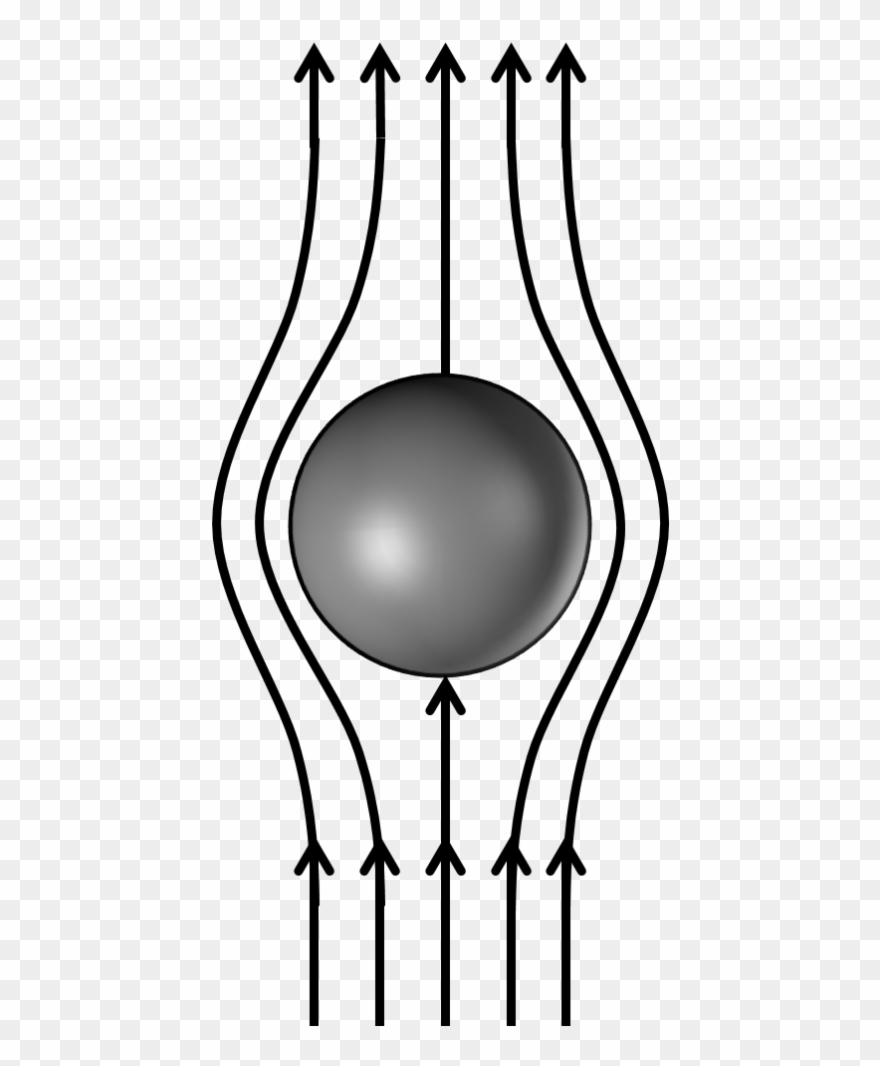 I Have A Feeling It's Sort Of The Opposite Of The More - Principios De Bernoulli Dibujos Clipart