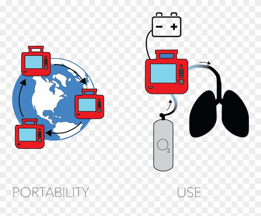 Medical Ventilators Have Been Around For Quite A While - Health Clipart