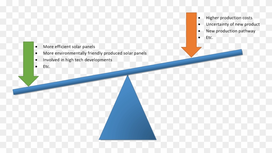 Advantages And Disadvantages For Potential Customers - Triangle Clipart