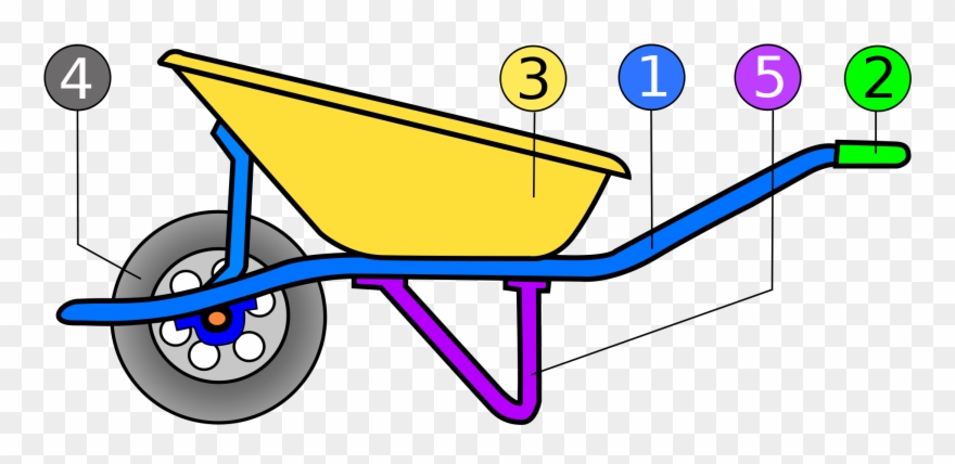 Image Of Wheelbarrow 22, Buy Clip Art - Parties De La Brouette - Png Download