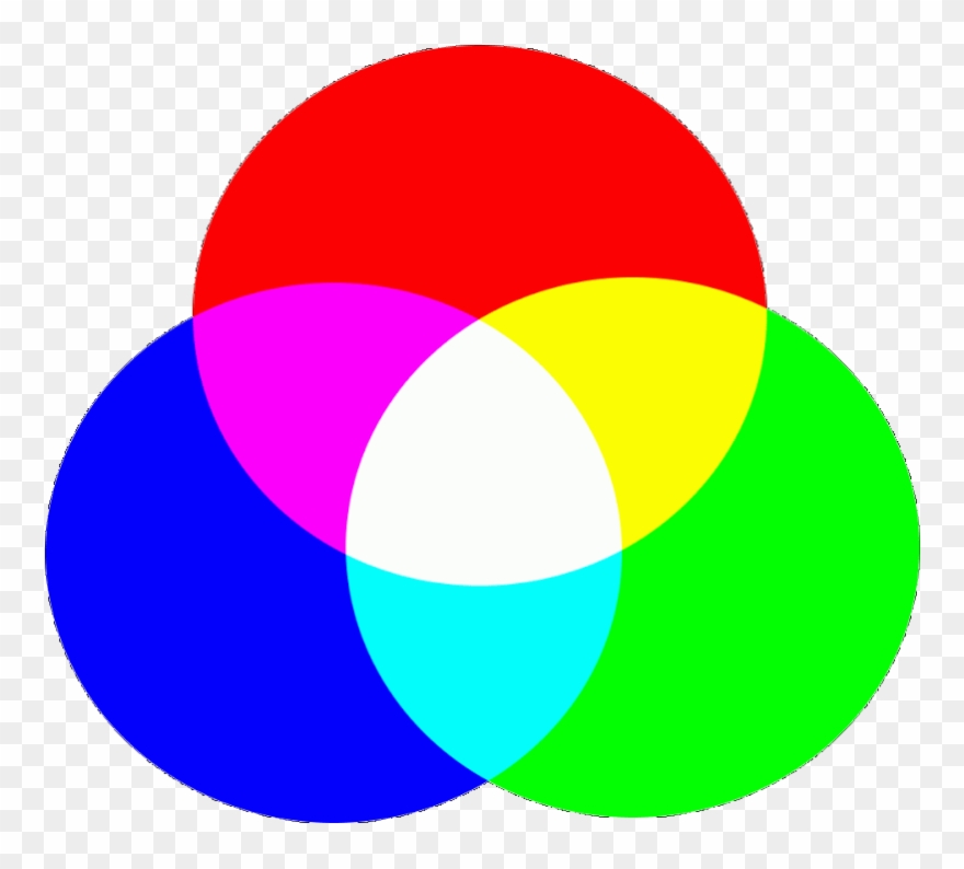 Así, Los Primarios Sustractivos Serán El Cian, El Magenta - Rgb Color Clipart