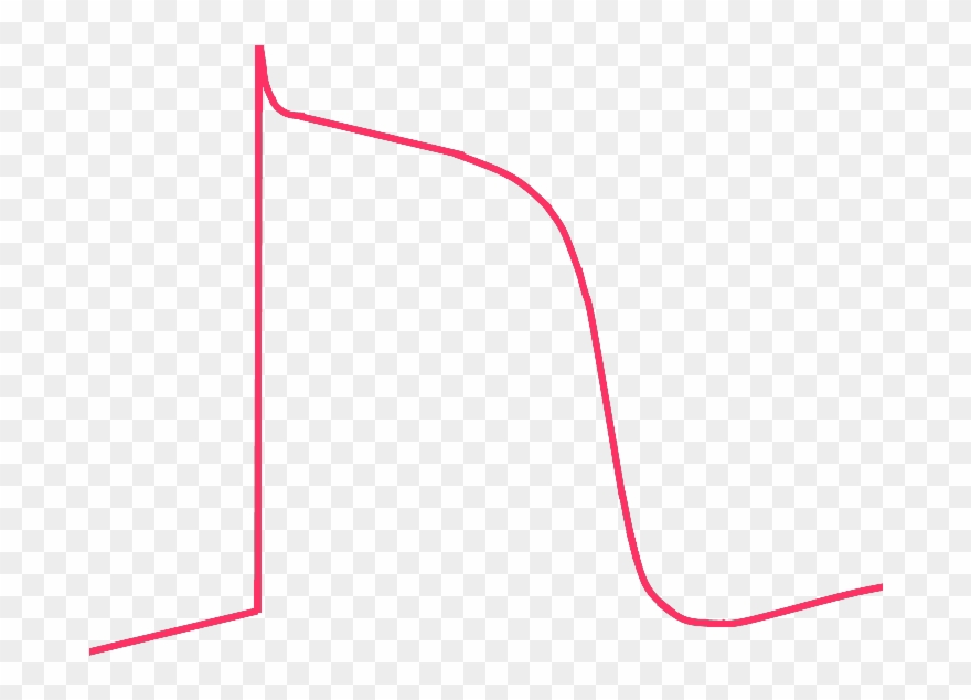 0 1 2 3 - Plot Clipart