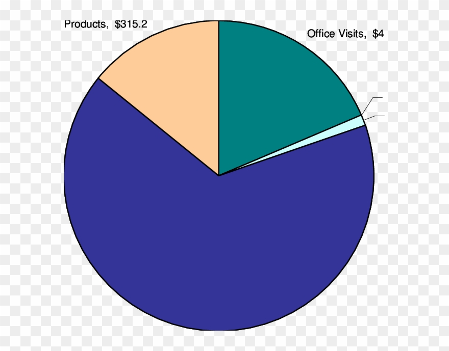 Annual Direct Cost Of Acne, U - Doping Clipart