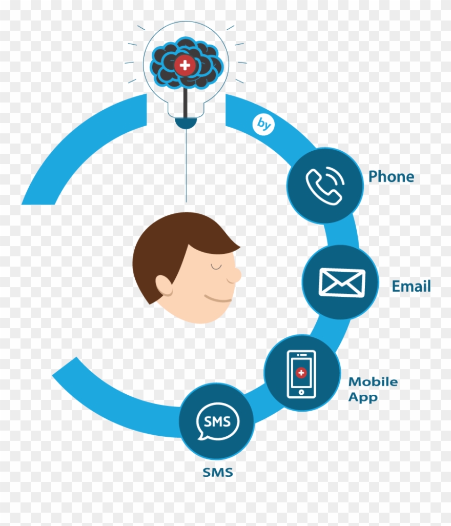 Use Of Medengage Crm With Message Automation Via Email, - Email Clipart