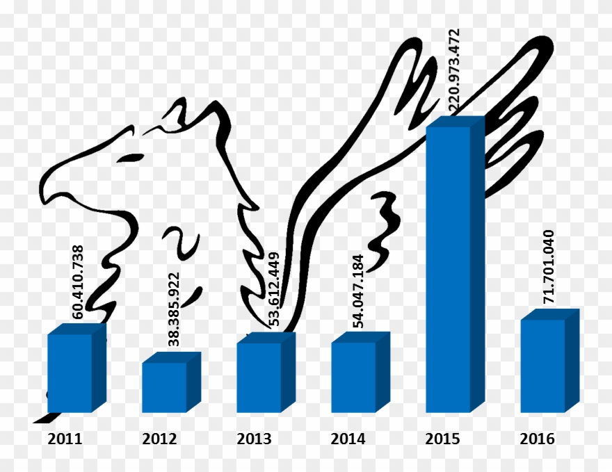 Grafico Beni Di Consumo - Education Clipart