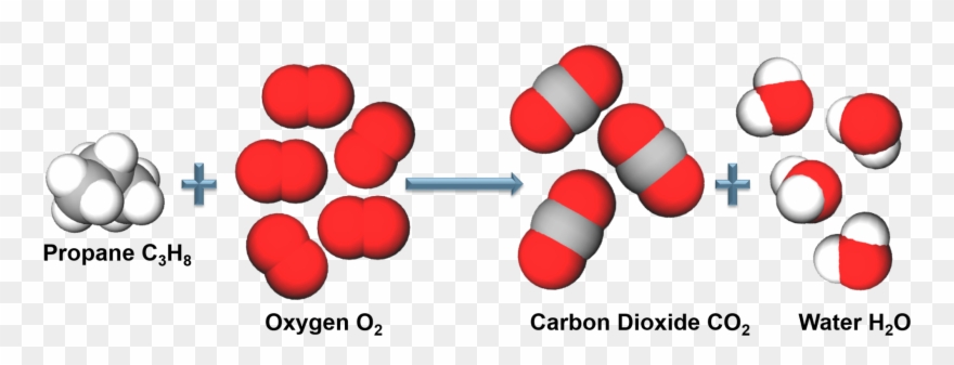 Acid Base - Coquelicot Clipart