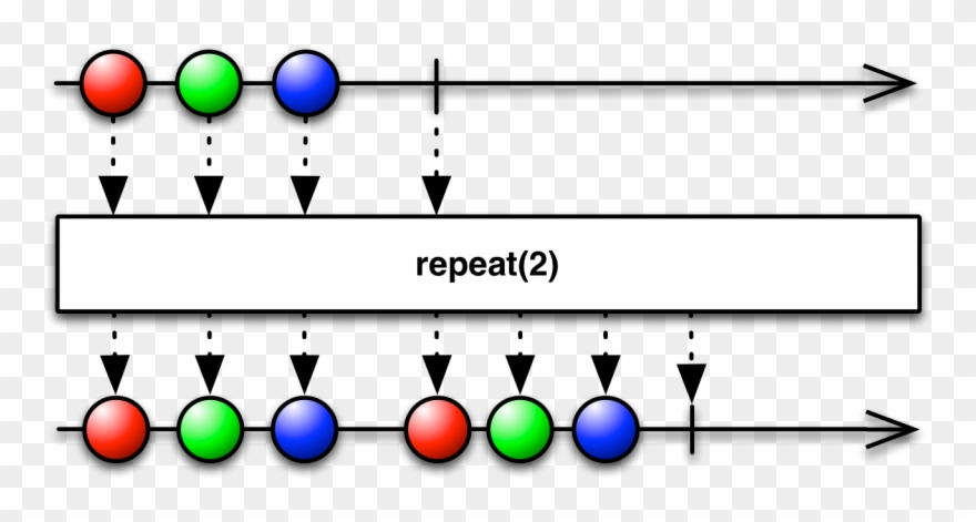 The Diagram In Question - Rxjava Throttle Clipart